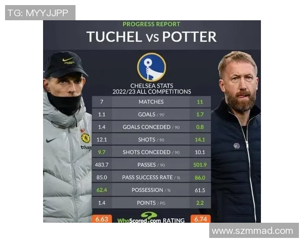 切尔西与基迪纳摩对决前瞻分析及竞彩推荐策略解析